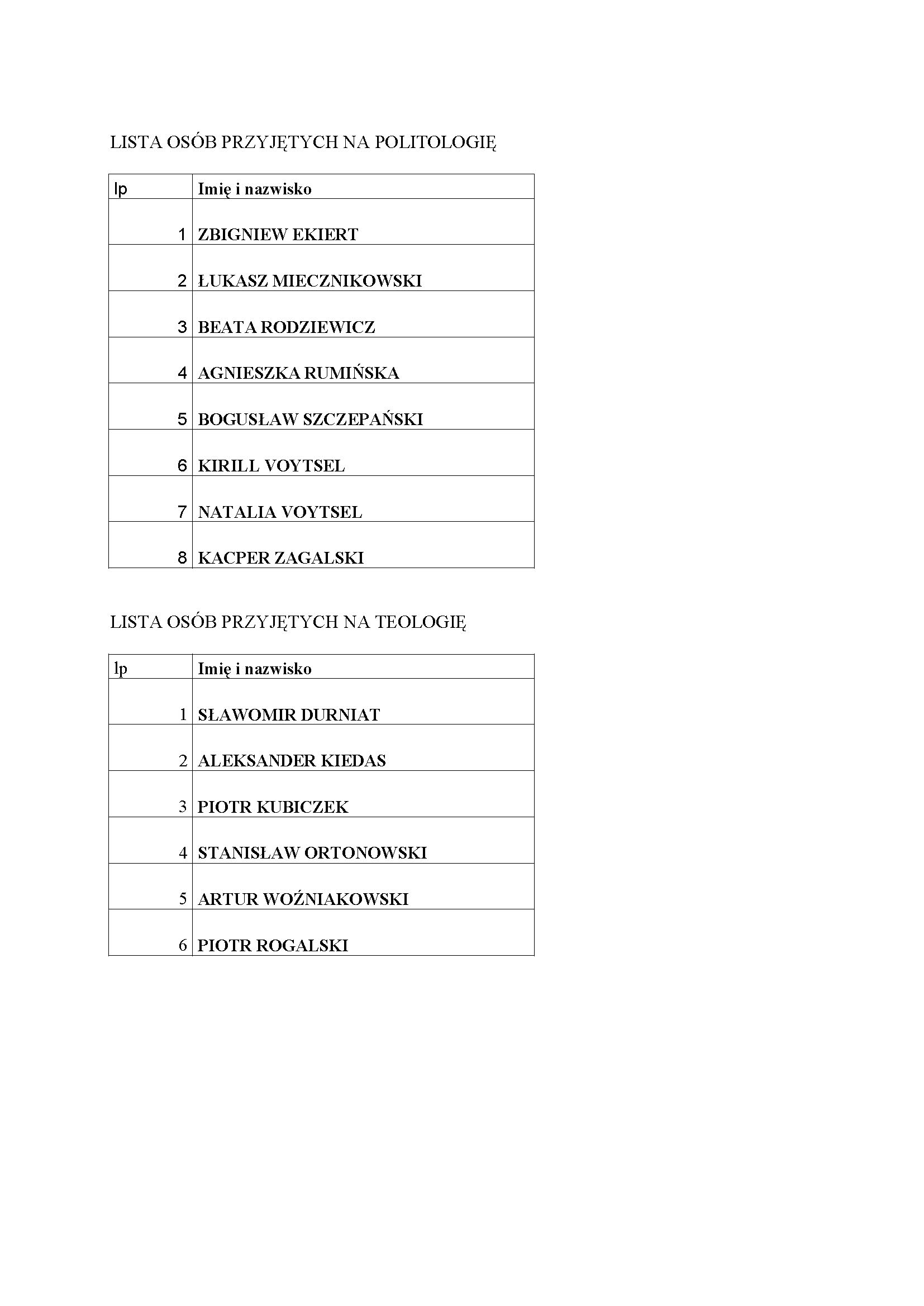 ListaOsobPrzyjetych2012